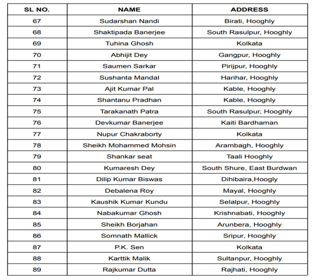 Members