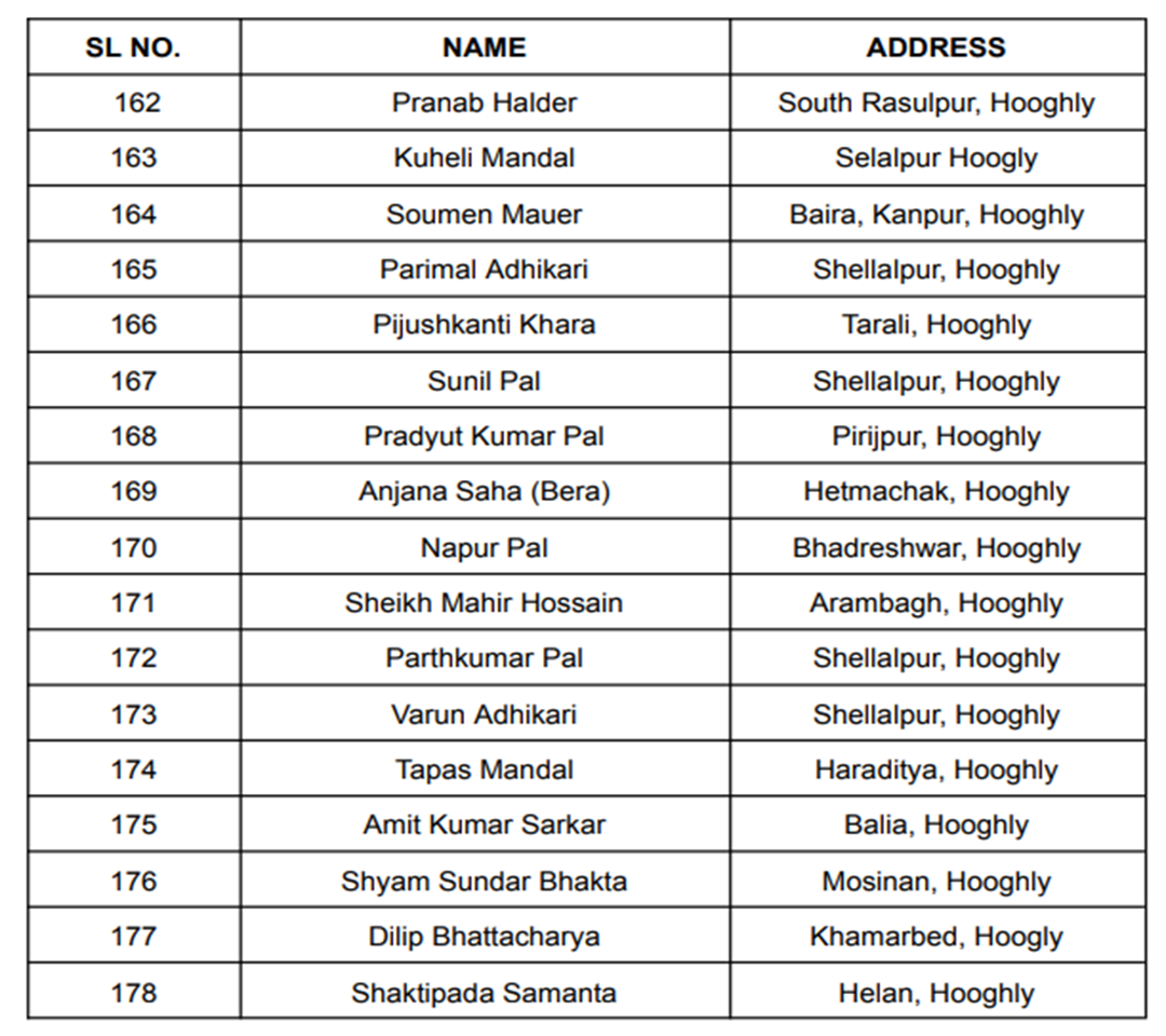 Members